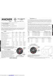 Kicker CVR12 Handbuch