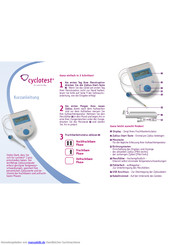 Cyclotest 2 plus Kurzanleitung