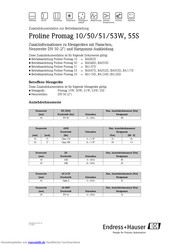 Endress+Hauser Proline Promag 50, Proline Promag 53 Zusatzdokumentation Zur Betriebsanleitung