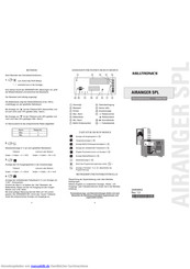 Milltronics Airanger SPL Schnellstartanleitung