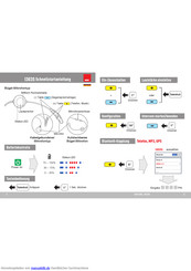 GIVI I303S Schnellstartanleitung