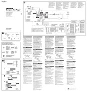 Sony CDX-R35MR Installation/Anschluss
