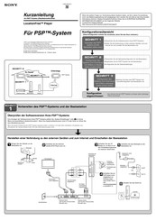Sony LocationFree LF-PK1 Kurzanleitung