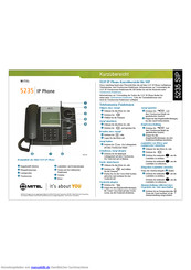 Mitel 5235 Kurzübersicht