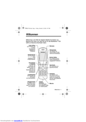 Motorola T720i Handbuch