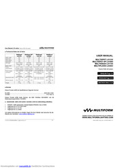 Multiform MULTISPOT HP LS1009 Handbuch