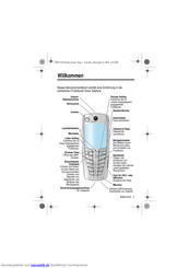 Motorola A835 Benutzerhandbuch