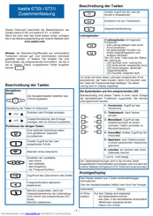 Aastra 6731i Zusammenfassung