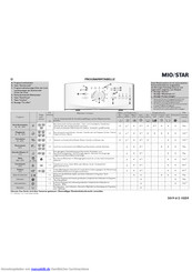 Mio Star BA 5011 Bedienungsanleitung