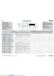 Whirlpool TDLR 70210 Gebrauchsanleitung