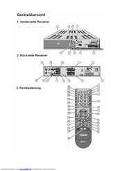 Comag HD-S CI 100 Bedienungsanleitung