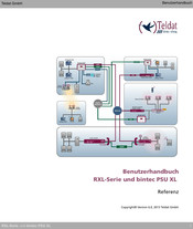 Teldat RXL-Serie Benutzerhandbuch