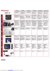 Pioneer AVIC-S1 Schnellstartanleitung
