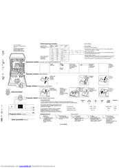 Bosch SMU58N55EU Kurzanleitung