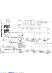 Bosch SPV50E00EU Kurzanleitung