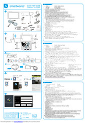 Smartwares CS96DVR Handbuch