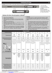 Blomberg GVS 9380 Kurzanleitung