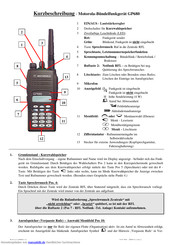 Motorola GP680 Kurzbeschreibung