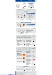 Mobotix i25 Schnellinstallation