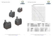 Fiap Aqua Active Mini Type 2715 Handbuch