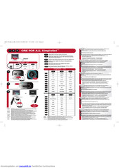 One for All SimpleSet URC-7960 Handbuch