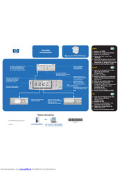 HP LaserJet 9050mfp Benutzerhandbuch
