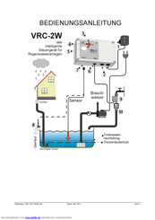 Vari VRC-2W Bedienungsanleitung