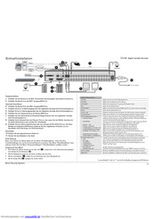Bosch Divar Schnellinstallation