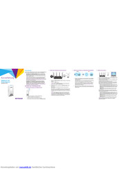 NETGEAR Nighthawk X4S Kurzanleitung