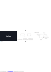 Microsoft Surface RT Erste Schritte