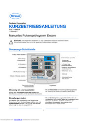 Nordson Encore Kurz- Betriebsanleitung
