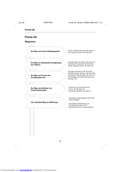 Swisscom Pronto 32i Bedienungsanleitung