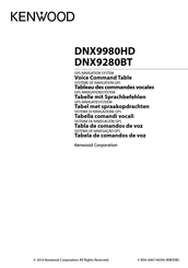 Kenwood DNX9980HD Bedienungsanleitung