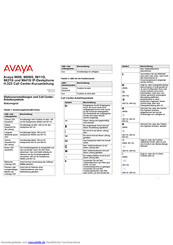 Avaya 9608G Handbücher | ManualsLib